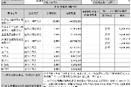 七台河七台河讨债公司服务